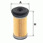 Filtru Uree Uniflux XU16KIT
